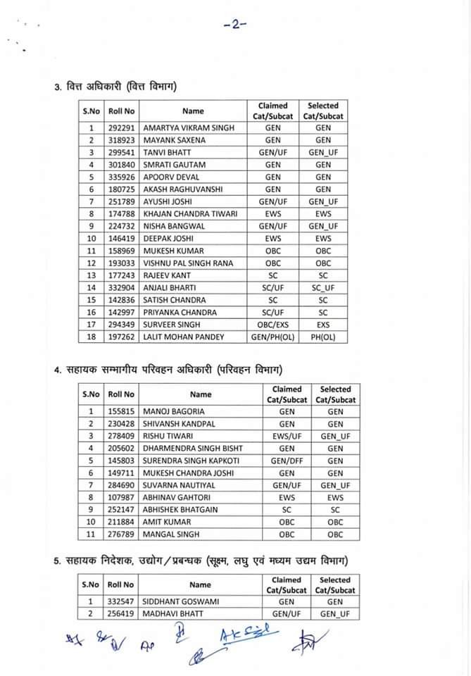 पीसीएस 2021 का रिजल्ट घोषित