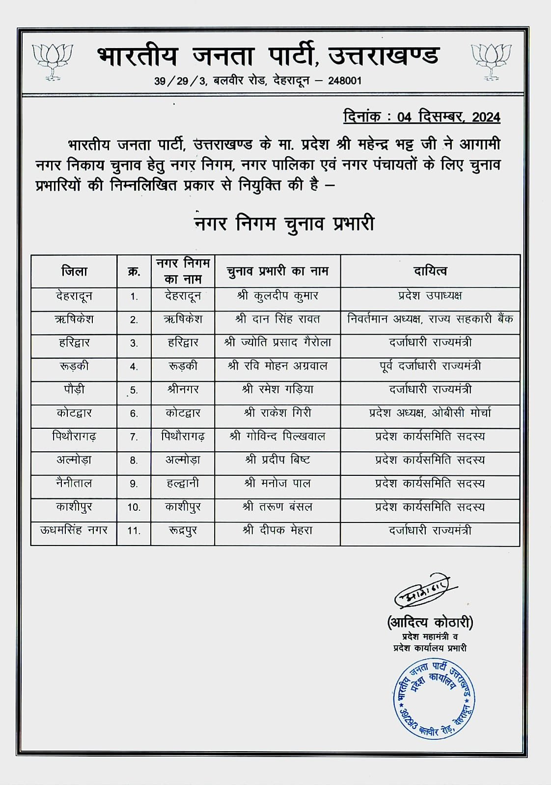 उत्तराखंड बीजेपी ने निकाय चुनाव के लिए तय किए प्रभारी