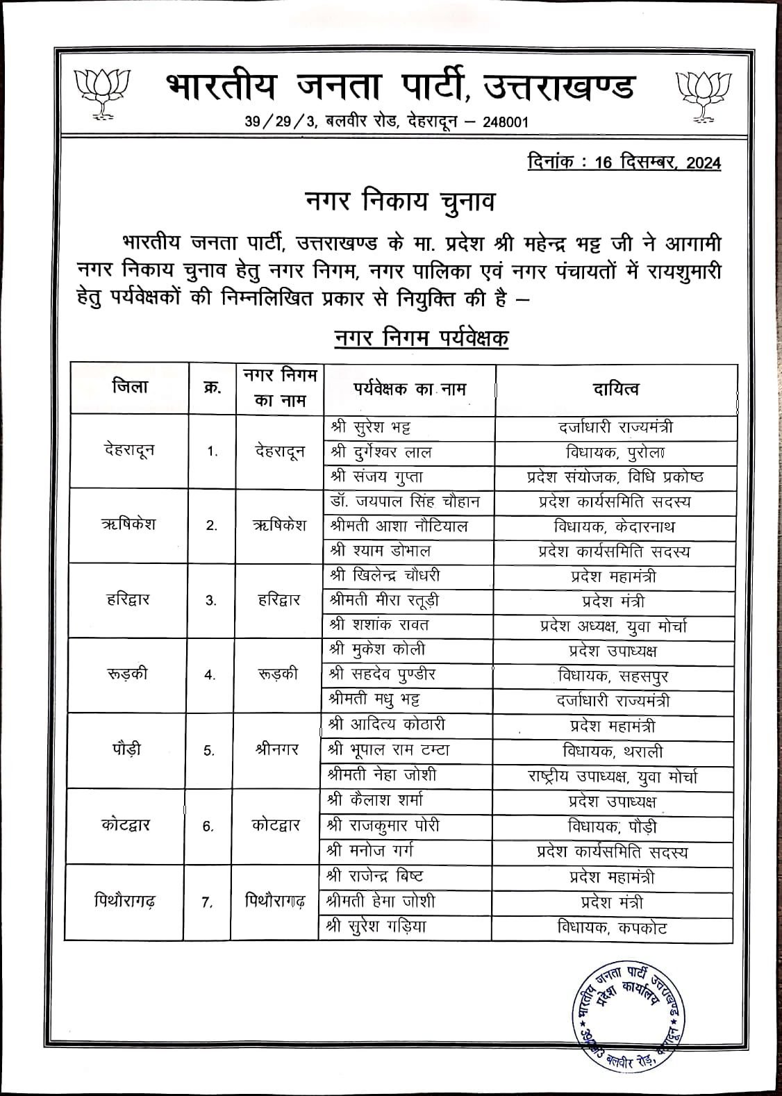 निकाय चुनाव के लिए बीजेपी ने घोषित किए पर्यवेक्षक
