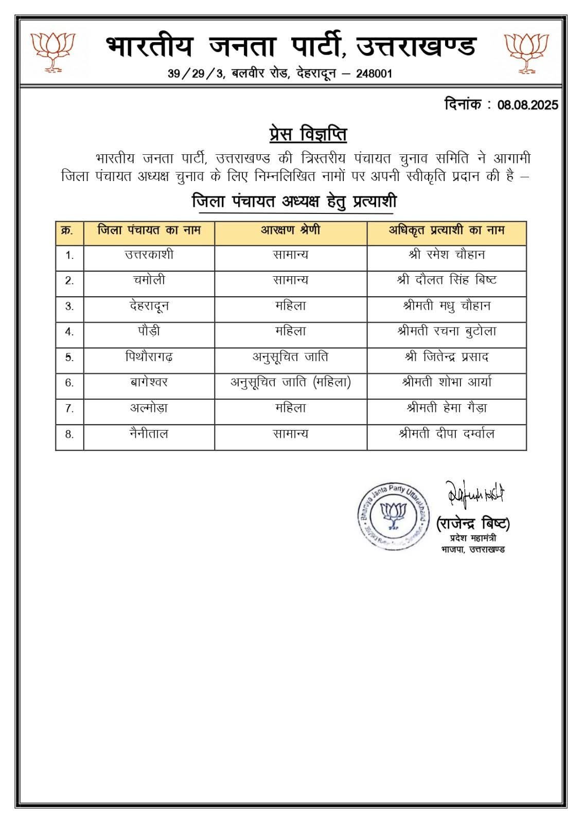 बीजेपी ने जिला पंचायत अध्यक्ष उम्मीदवारों की लिस्ट जारी की