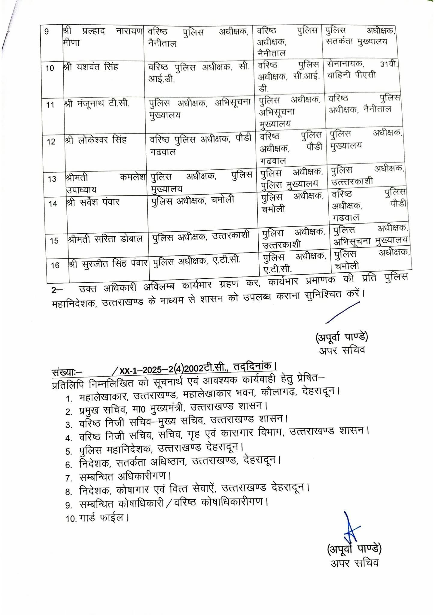 उत्तराखंड में आईपीएस और पीपीएस अफसरों के तबादले
