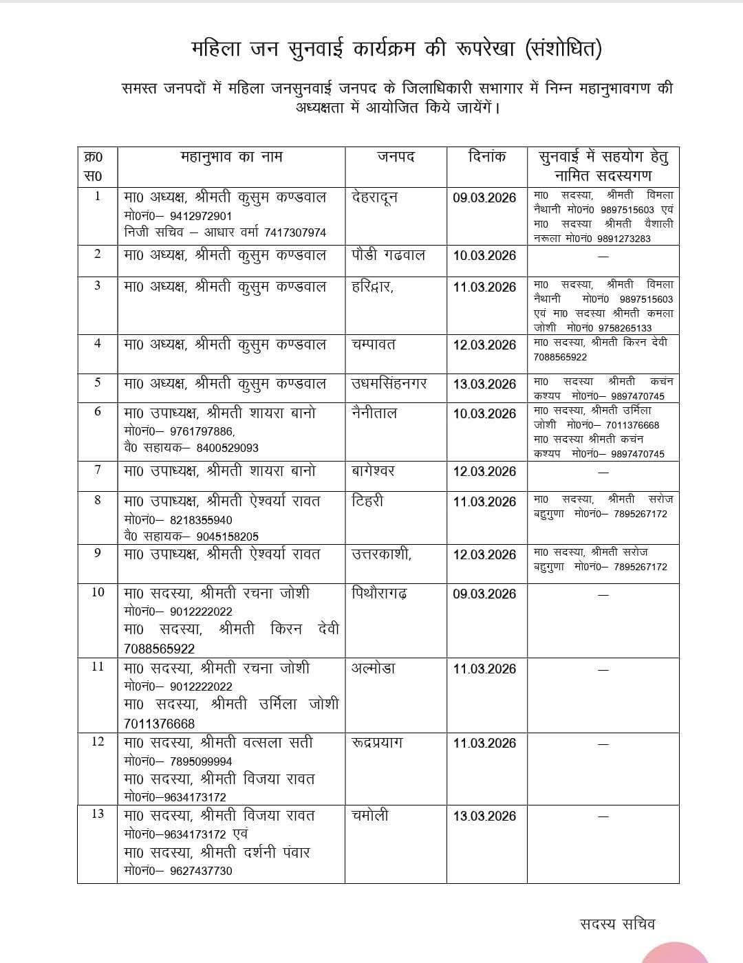9 से 13 मार्च तक होंगे महिला जनसुनवाई कार्यक्रम